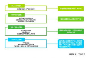 艾瑞咨詢(xún)描繪企業(yè)內(nèi)容管理產(chǎn)業(yè)圖譜 公有云與私有云廠商即將開(kāi)戰(zhàn)