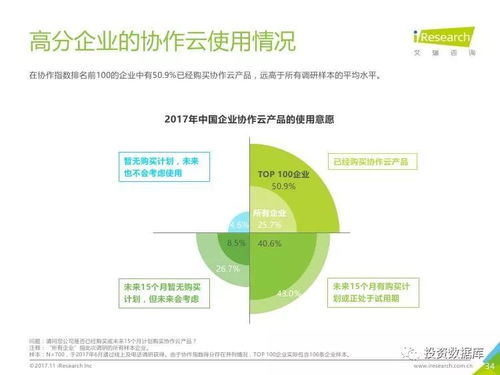 2017年中國(guó)企業(yè)協(xié)作指數(shù)白皮書(shū) 企業(yè)協(xié)作的現(xiàn)狀與未來(lái)趨勢(shì)解析